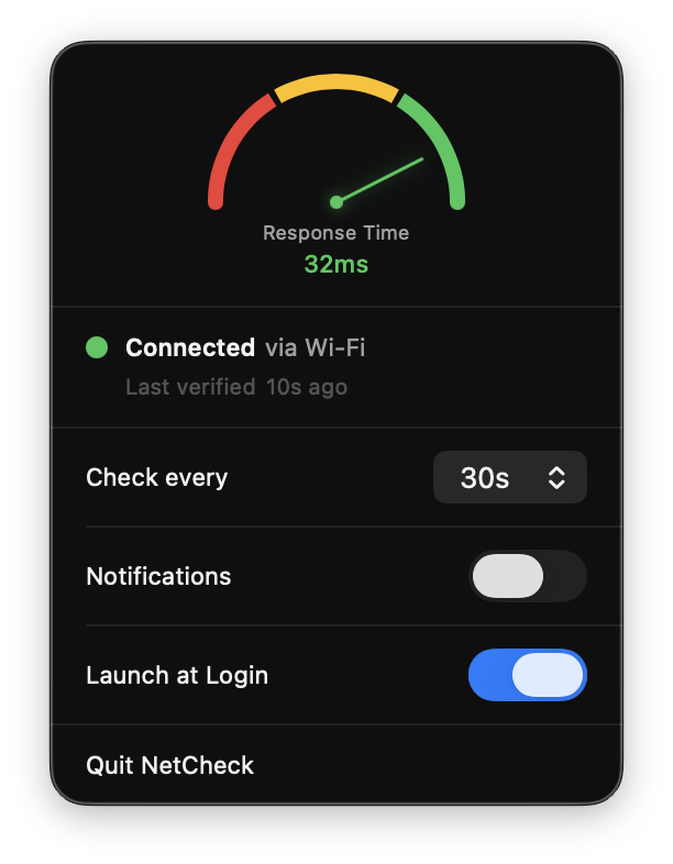 NetCheck's menu bar popover showing a response time gauge reading 32ms, a 'Connected via Wi-Fi' status, and settings for check interval, notifications, and launch at login.
